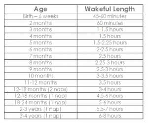 establishing good sleep habits