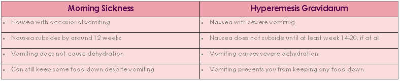 hyperemesis gravidarum