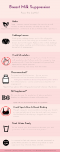 breast milk suppression bottle feeding
