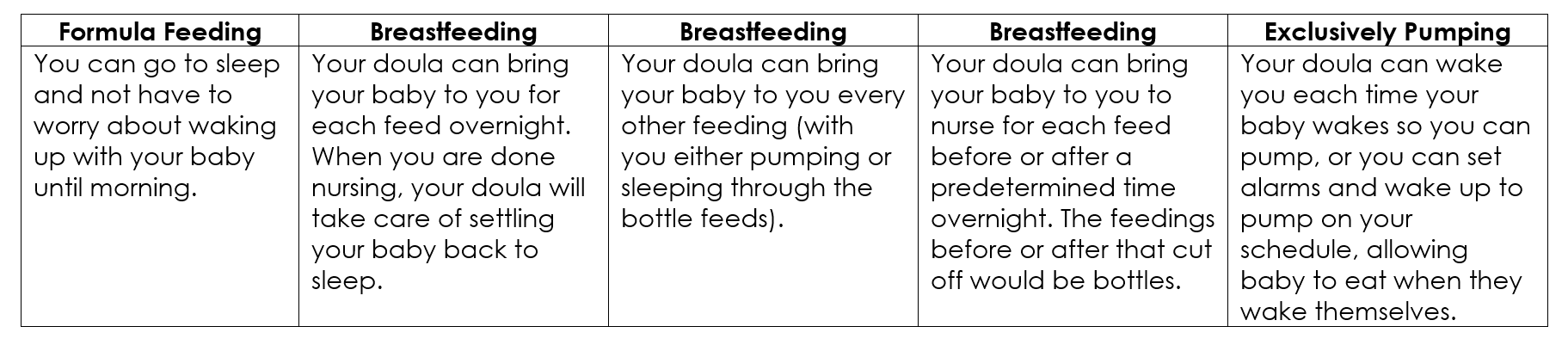 overnight postpartum support